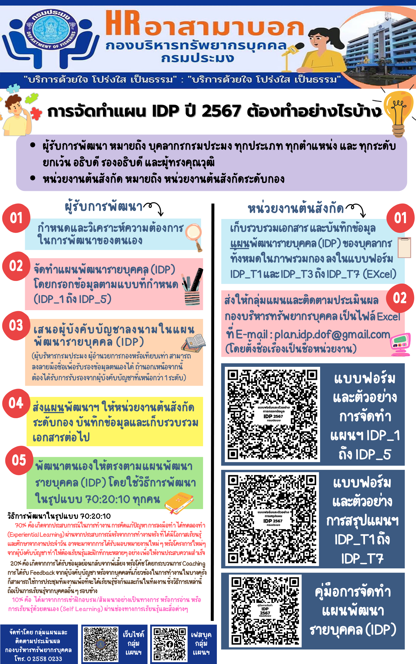 การจัดทำแผน IDP ปี 2567 ต้องทำอย่างไรบ้าง