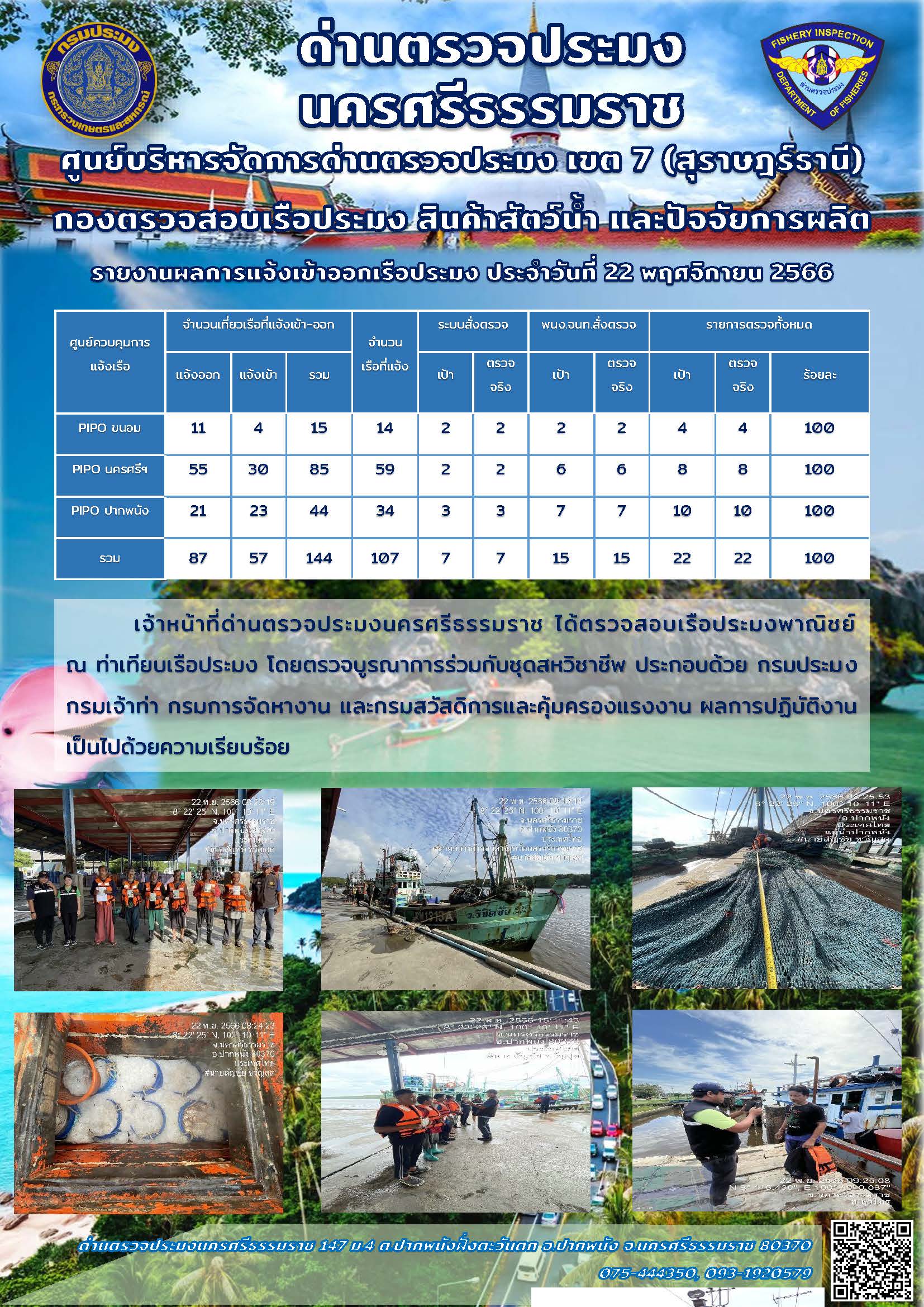 รายงานการปฏิบัติงาน ประจำวันที่ 22 พฤศจิกายน 2566..คลิก