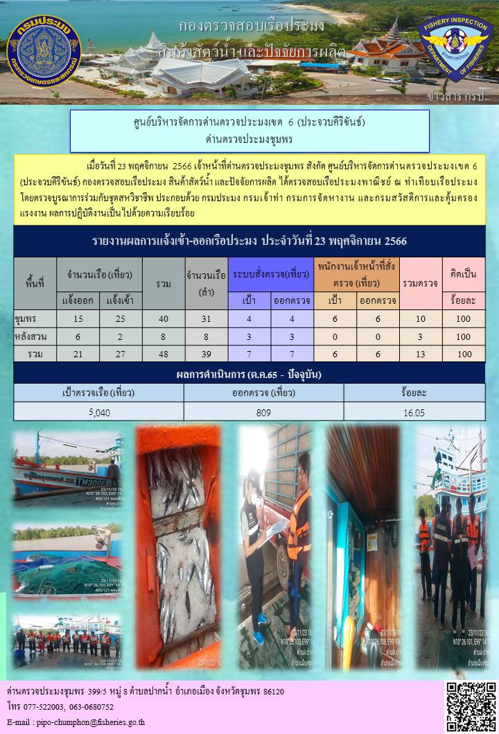 ข่าวสารการปฎิบัติงานประจำวันที่ 23 พฤศจิกายน  2566