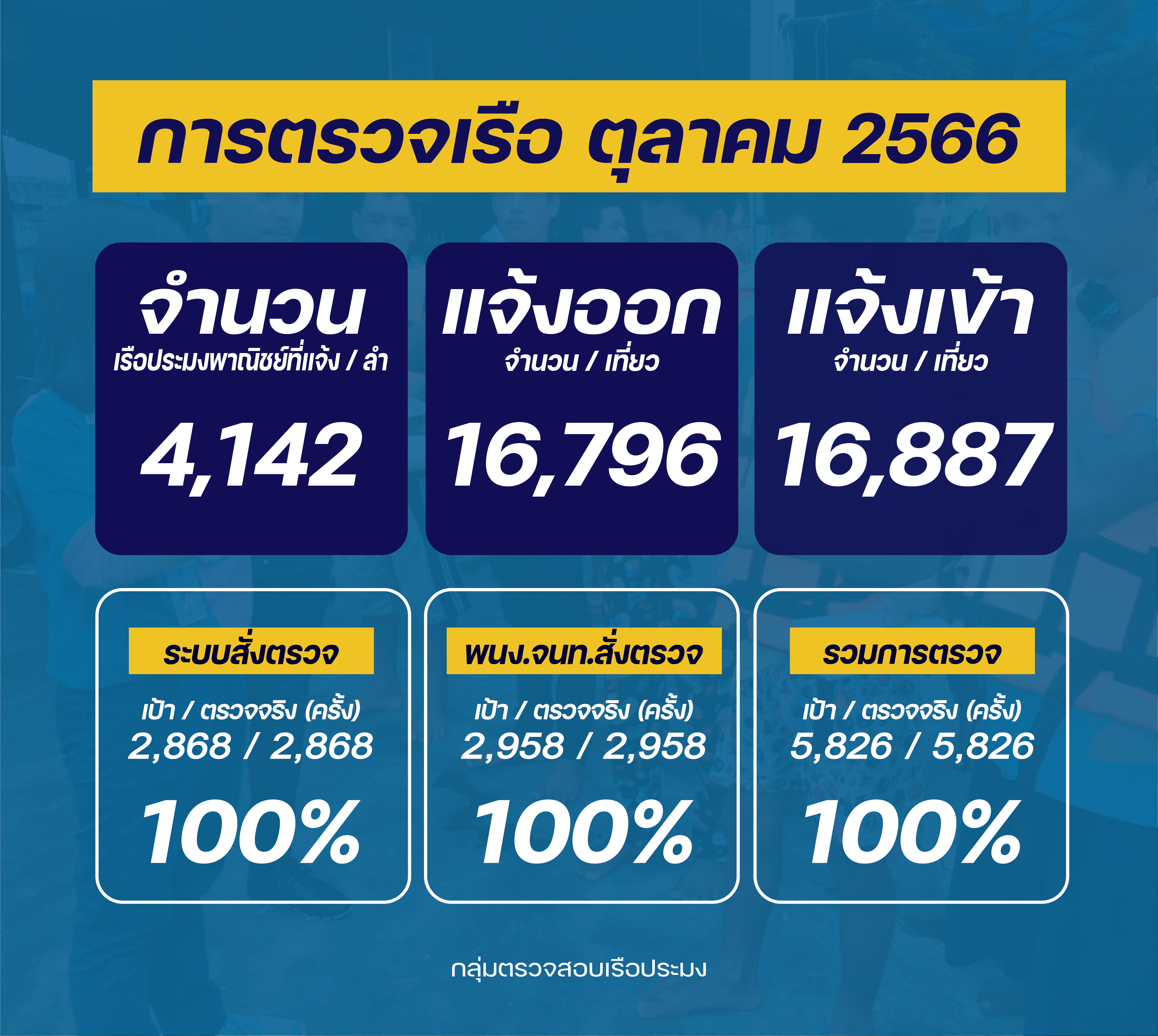 รายงานการแจ้งเข้าออก ตุลาคม 2566..คลิก