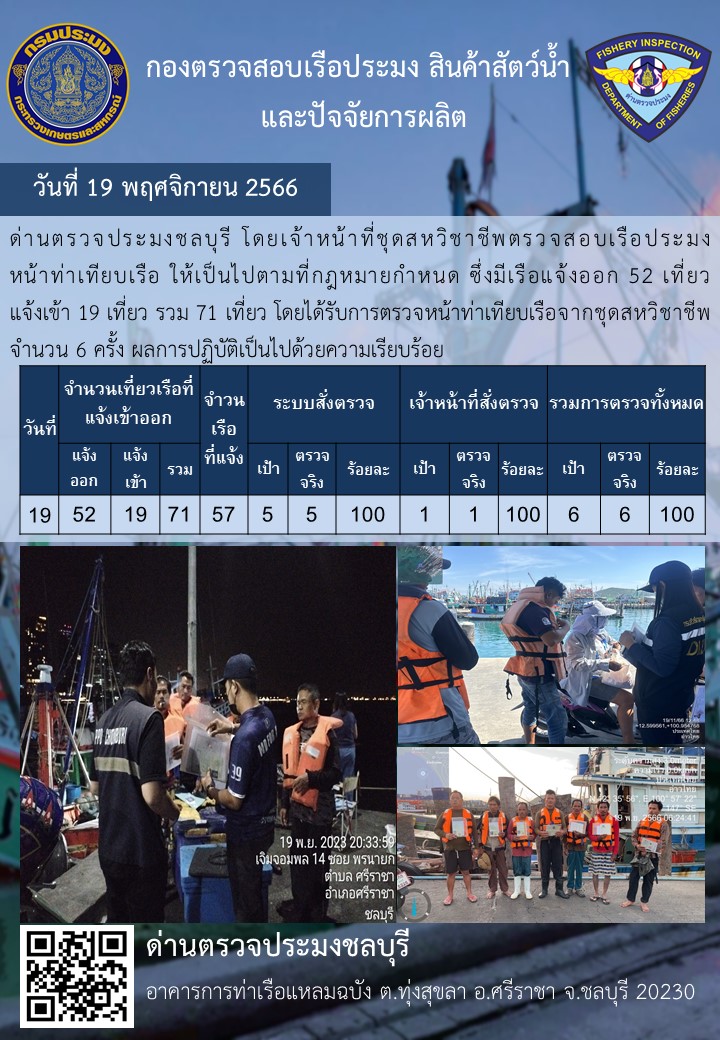 การปฏิบัติงานของเจ้าหน้าที่ด่านตรวจประมงชลบุรีประจำวันที่ ๑๙ พฤจิกายน ๒๕๖๖..คลิก
