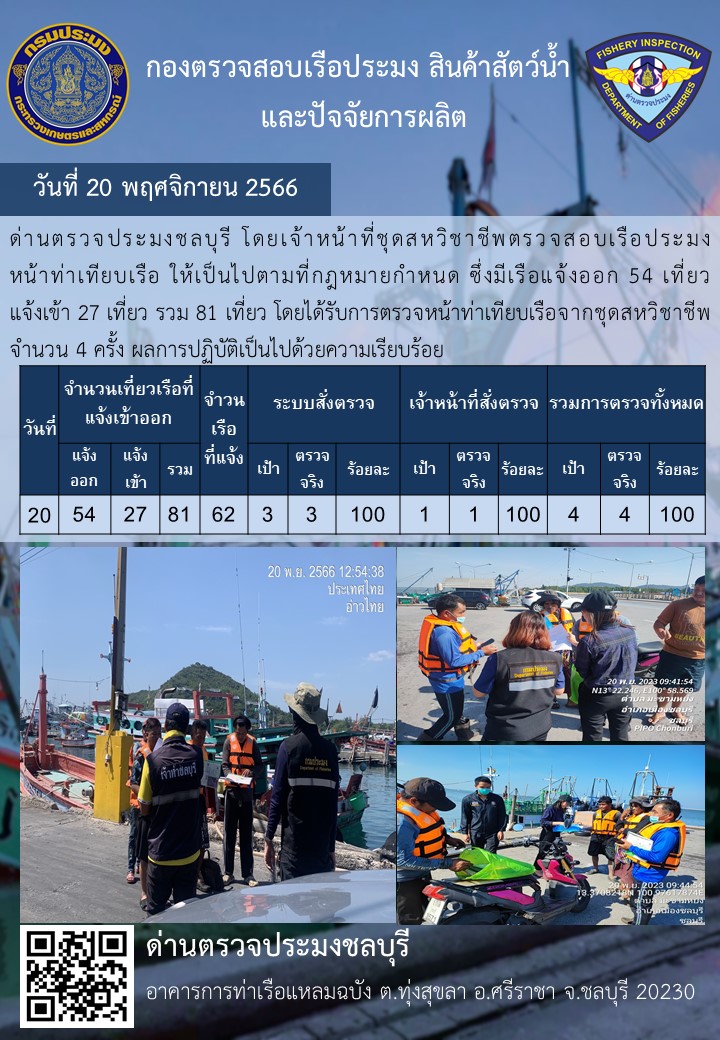 การปฏิบัติงานของเจ้าหน้าที่ด่านตรวจประมงชลบุรีประจำวันที่ ๒๐ พฤจิกายน ๒๕๖๖..คลิก