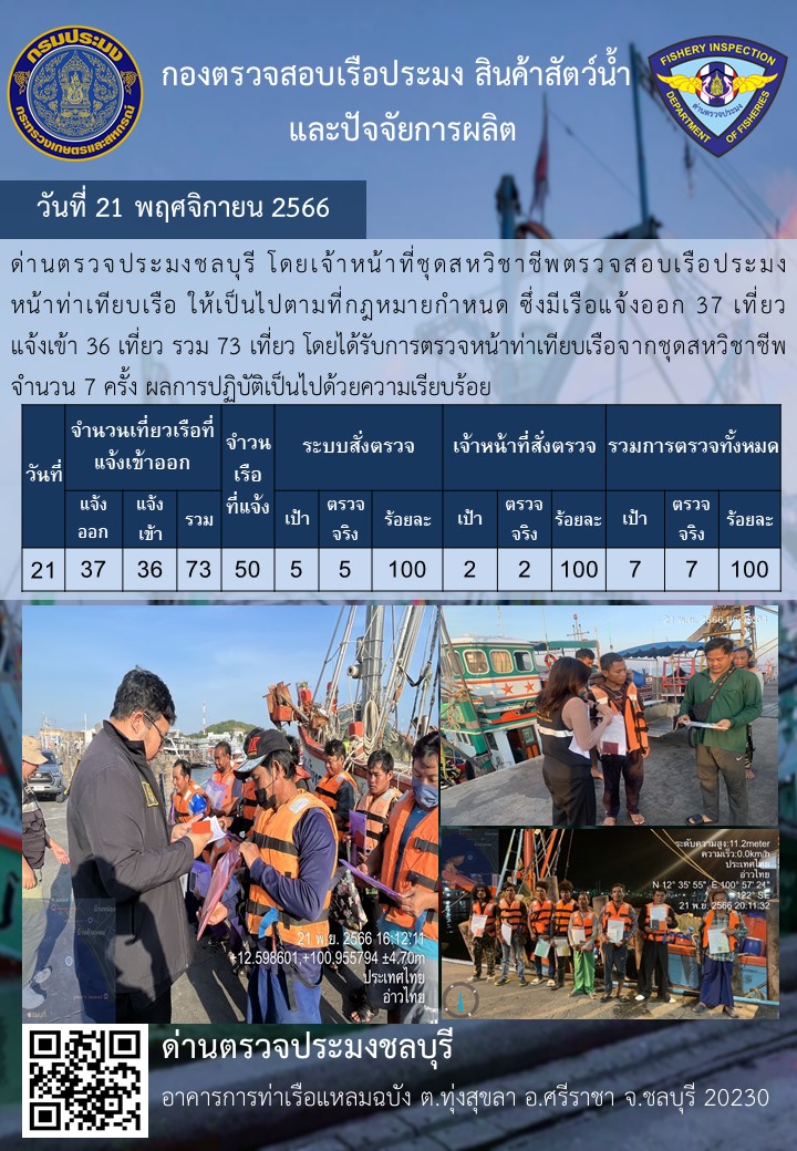 การปฏิบัติงานของเจ้าหน้าที่ด่านตรวจประมงชลบุรีประจำวันที่ ๒๑ พฤจิกายน ๒๕๖๖..คลิก
