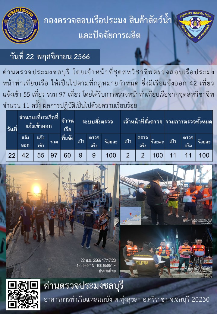การปฏิบัติงานของเจ้าหน้าที่ด่านตรวจประมงชลบุรีประจำวันที่ ๒๒ พฤจิกายน ๒๕๖๖..คลิก