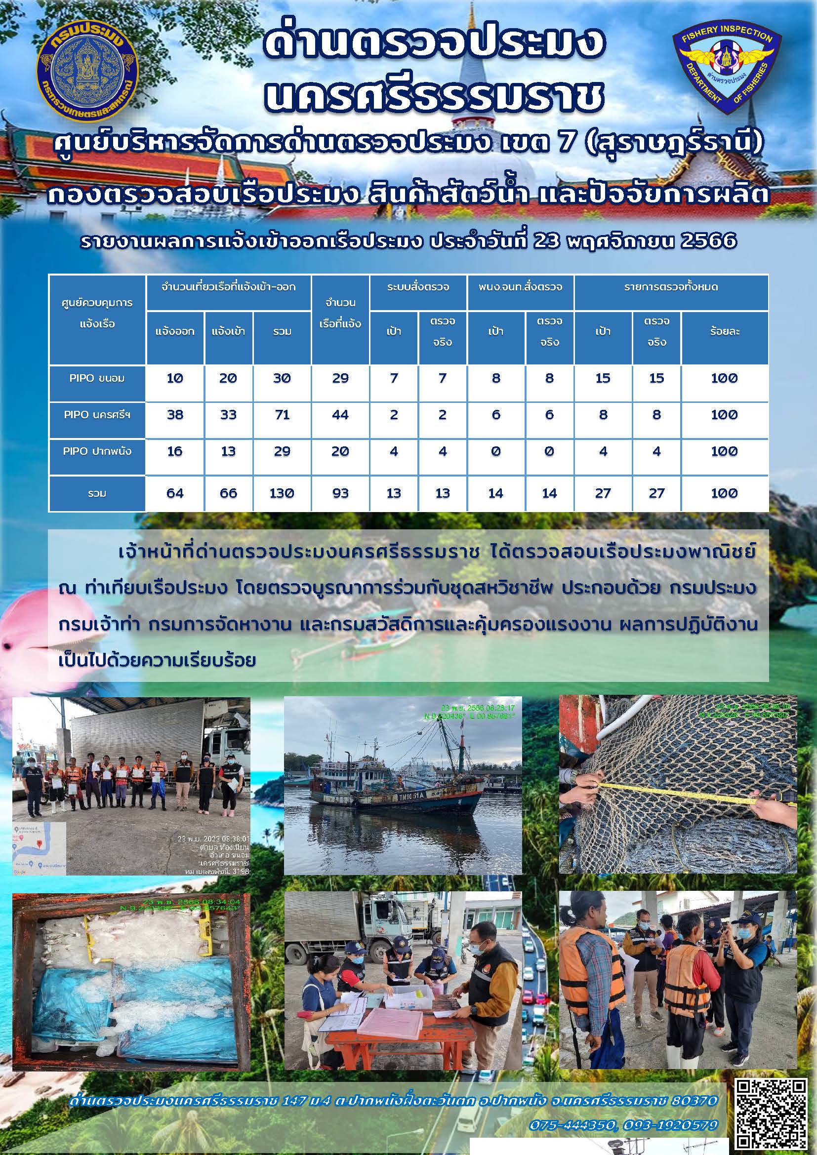 รายงานการปฏิบัติงาน ประจำวันที่ 23 พฤศจิกายน 2566..คลิก