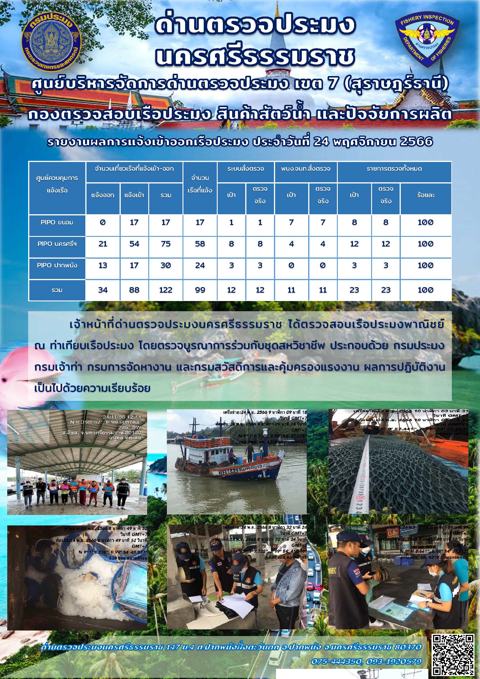รายงานการปฏิบัติงาน ประจำวันที่ 24 พฤศจิกายน 2566..คลิก