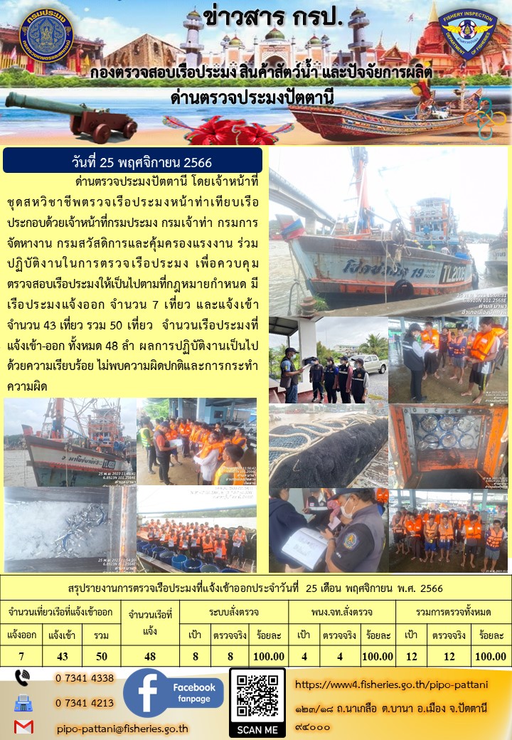 ข่าวสารการปฏิบัติงาน ด่านตรวจประมงปัตตานี วันที่ 25 พฤศจิกายน 2566..คลิก