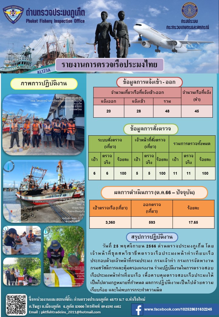 ข่าวประชาสัมพันธ์กิจกรรมการตรวจเรือประมงพาณิชย์แจ้งเข้า - ออก วันที่ 25 พฤศจิกายน 2566..คลิก