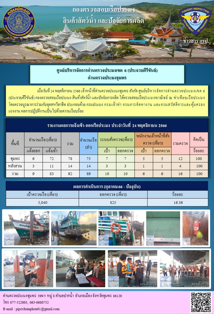 ข่าวสารการปฎิบัติงานประจำวันที่ 24 พฤศจิกายน  2566