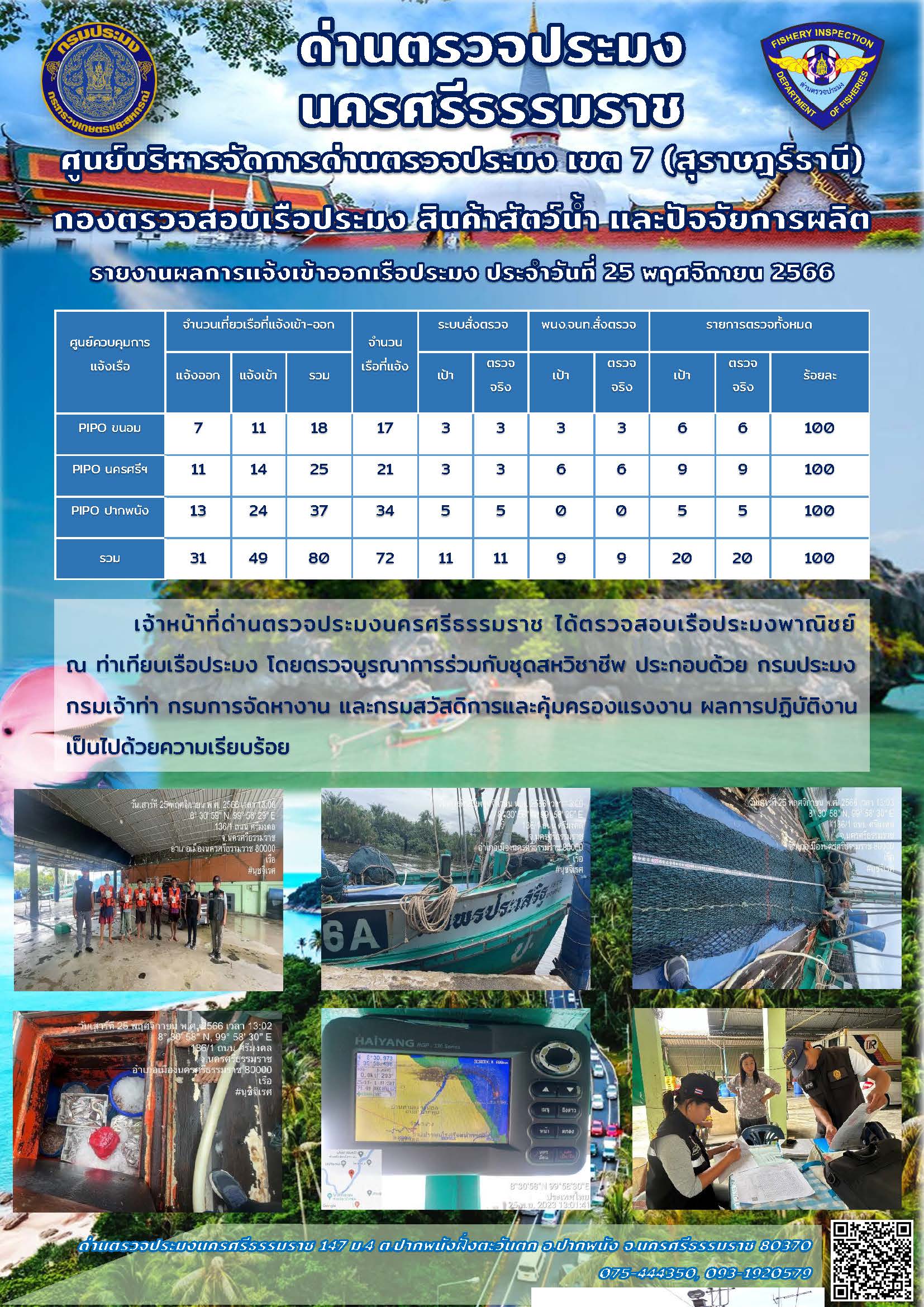รายงานการปฏิบัติงาน ประจำวันที่ 25 พฤศจิกายน 2566..คลิก