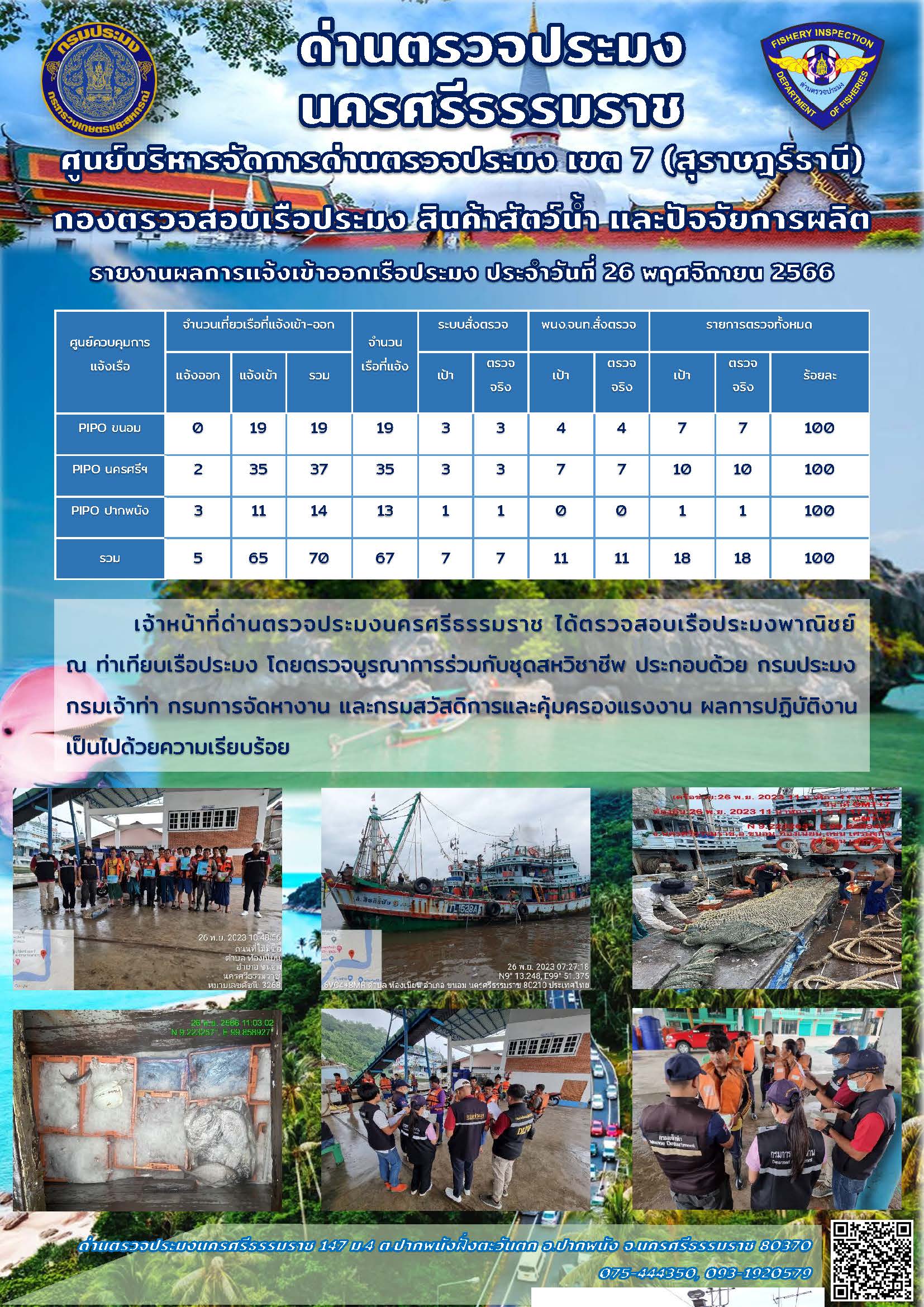 รายงานการปฏิบัติงาน ประจำวันที่ 26 พฤศจิกายน 2566..คลิก