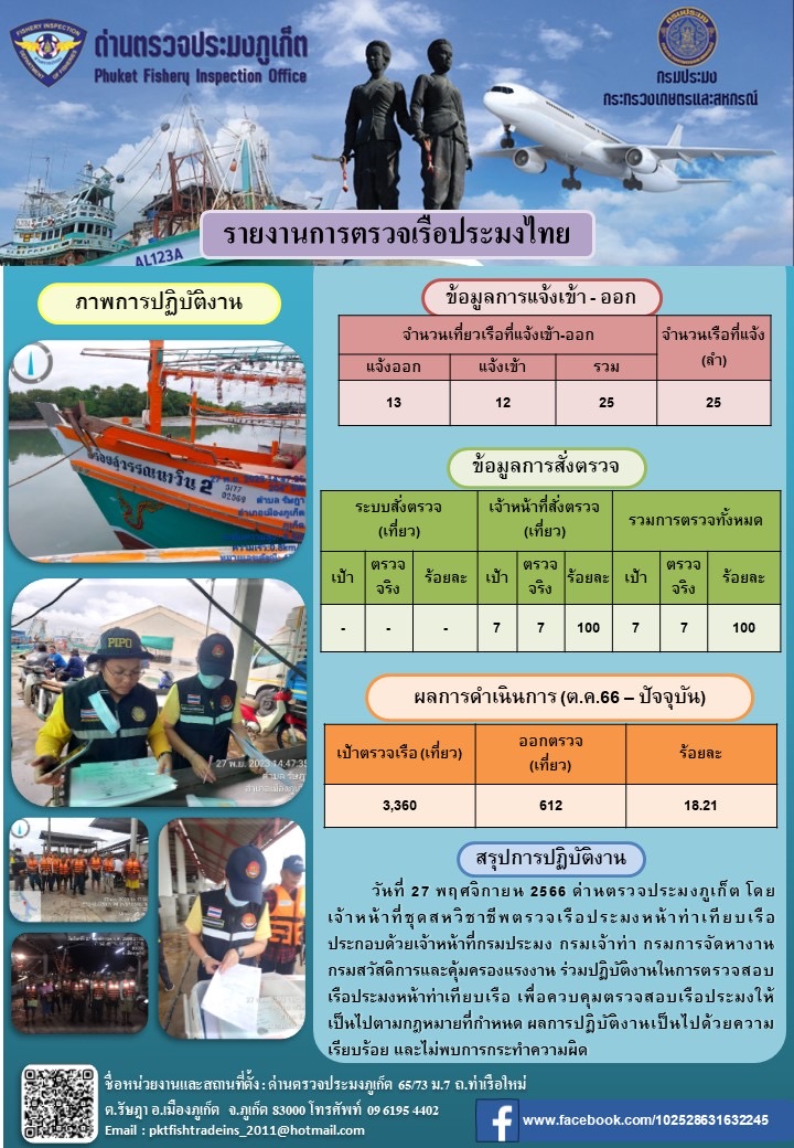 ข่าวประชาสัมพันธ์กิจกรรมการตรวจเรือประมงพาณิชย์แจ้งเข้า - ออก วันที่ 27 พฤศจิกายน 2566..คลิก