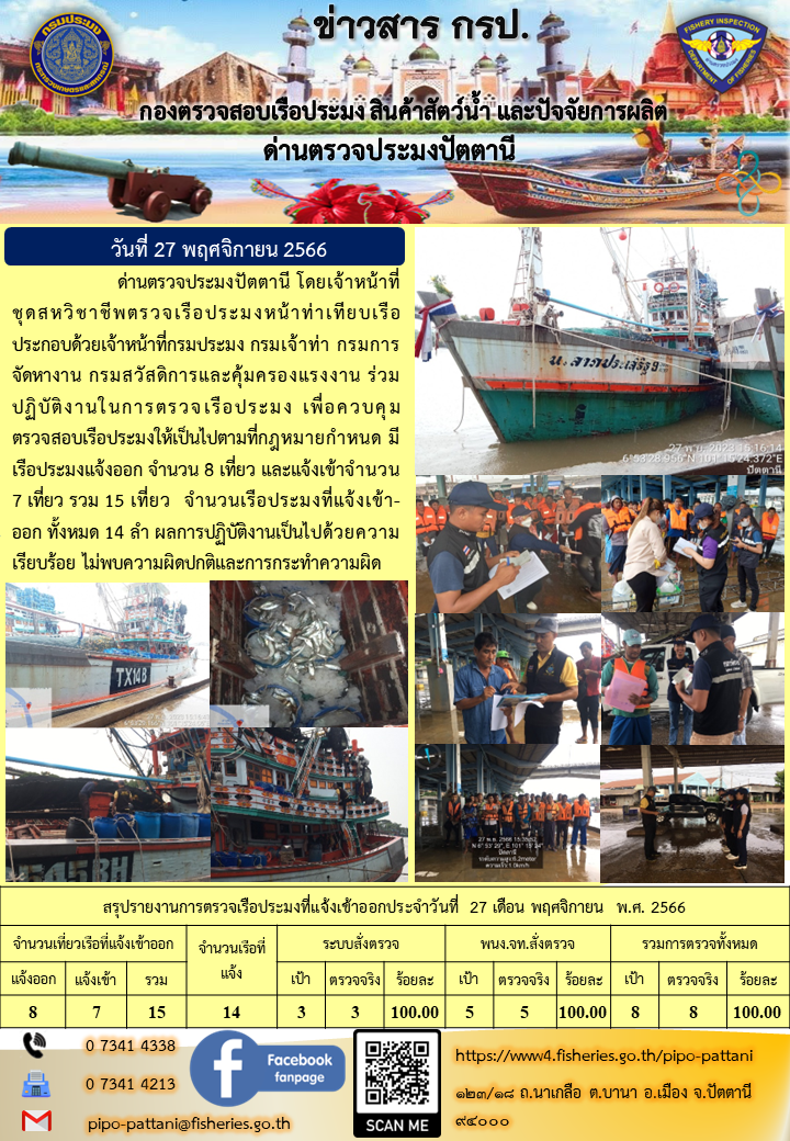 ข่าวสารการปฏิบัติงาน ด่านตรวจประมงปัตตานี วันที่ 27 พฤศจิกายน 2566..คลิก