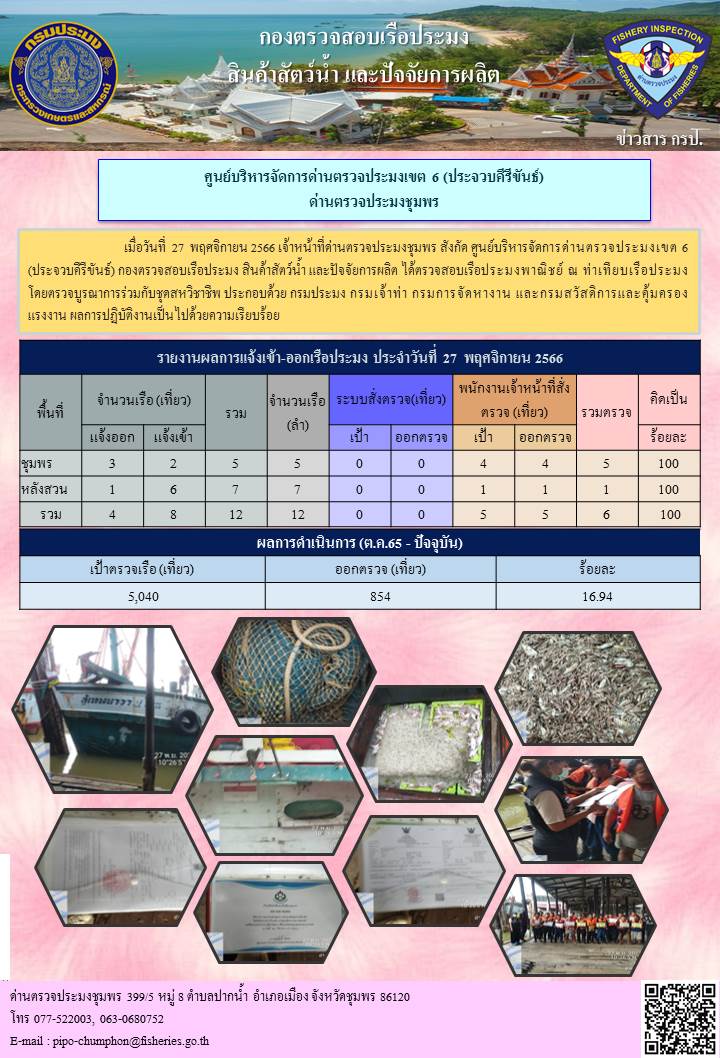 ข่าวสารการปฎิบัติงานประจำวันที่ 27 พฤศจิกายน  2566..คลิก