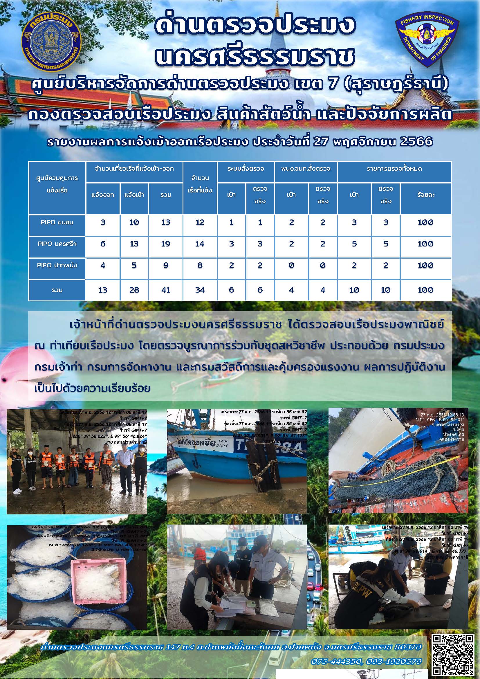 รายงานการปฏิบัติงาน ประจำวันที่ 27 พฤศจิกายน 2566..คลิก