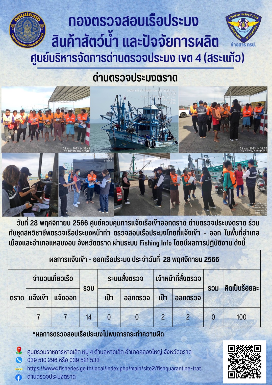 ผลการปฏิบัติงานของศูนย์ควบคุมการแจ้งเรือเข้าออกตราด ด่านตรวจประมงตราด ประจำวันที่ 28 พฤศจิกายน 2566..คลิก
