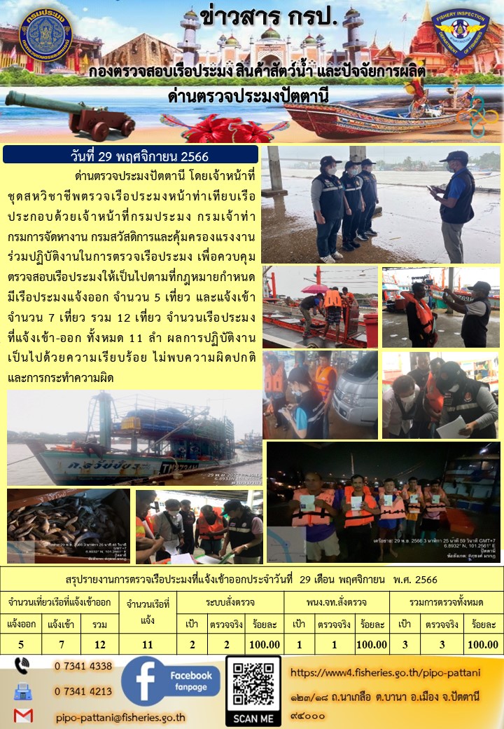 ข่าวสารการปฏิบัติงาน ด่านตรวจประมงปัตตานี วันที่ 29 พฤศจิกายน 2566..คลิก