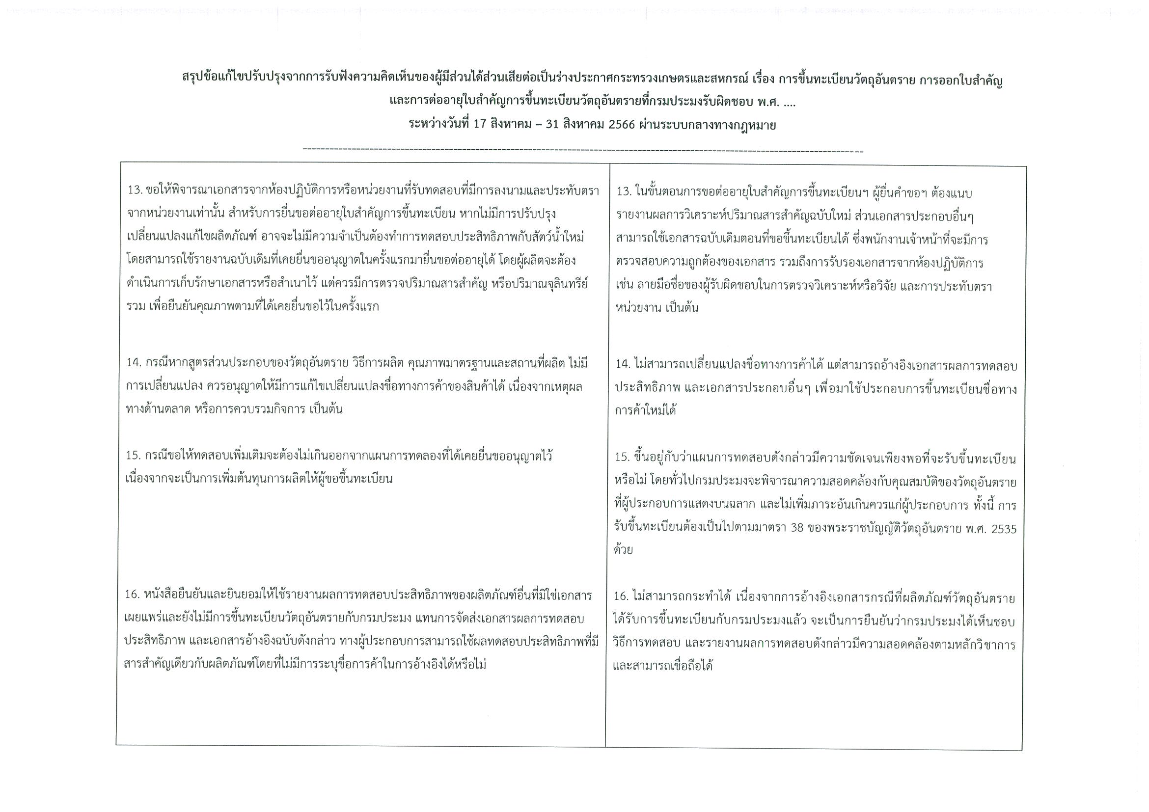 แจ้งผลการรับฟังความคิดเห็นฯ ต่อร่างประกาศกระทรวงเกษตรและสหกรณ์..คลิก