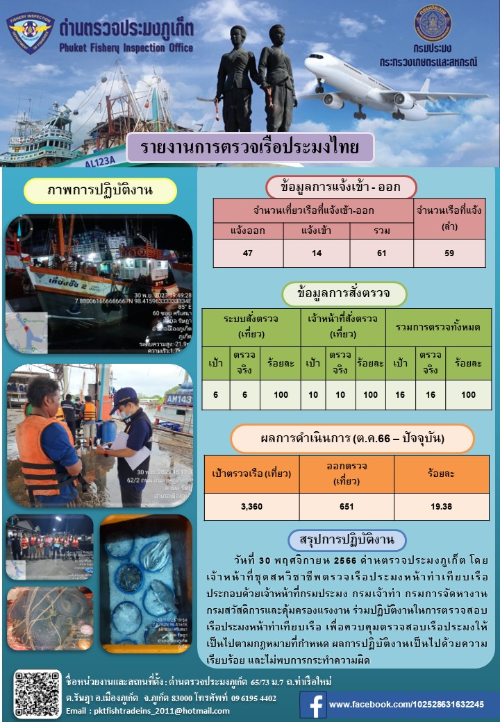 ข่าวประชาสัมพันธ์กิจกรรมการตรวจเรือประมงพาณิชย์แจ้งเข้า - ออก วันที่ 30 พฤศจิกายน 2566..คลิก