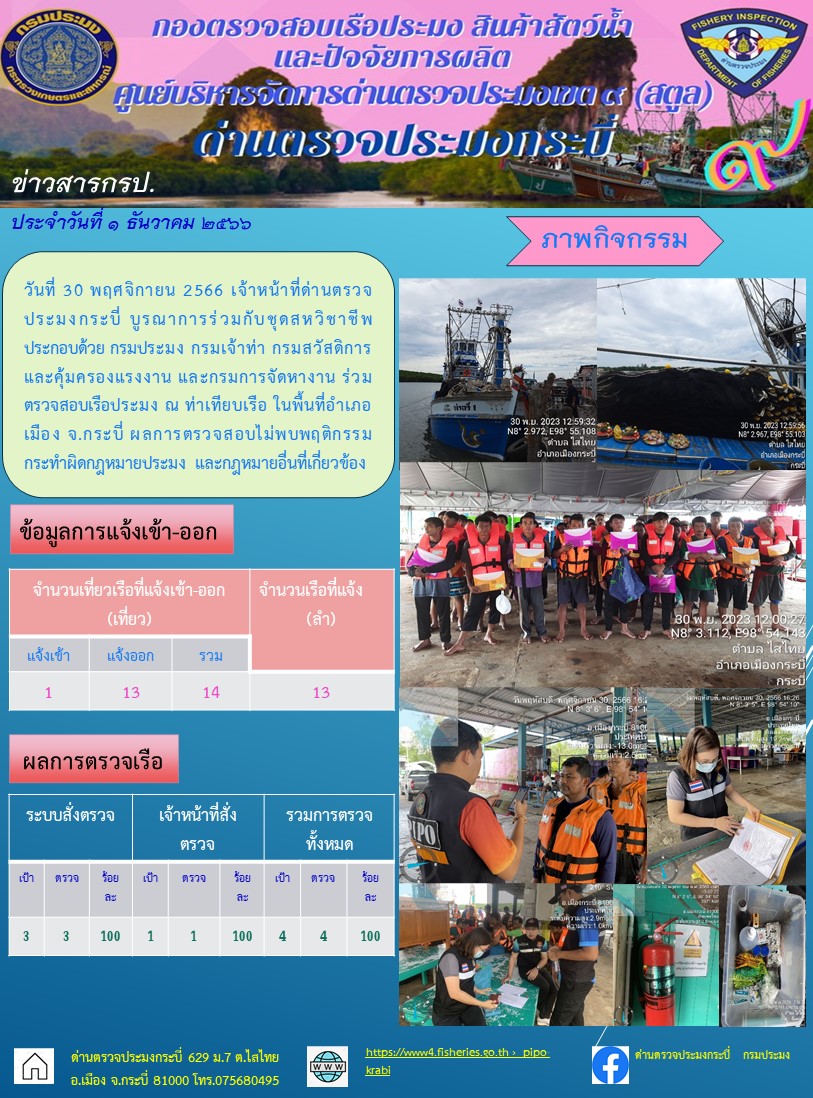 ผลการปฏิบัติงานตรวจเรือประมงหน้าท่าประจำวันที่ 30 พฤศจิกายน 2566..คลิก