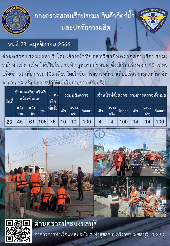 การปฏิบัติงานของเจ้าหน้าที่ด่านตรวจประมงชลบุรีประจำวันที่ ๒๓ พฤจิกายน ๒๕๖๖..คลิก