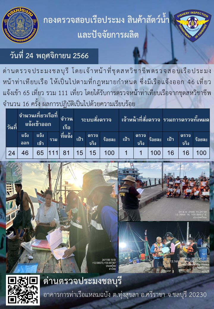 การปฏิบัติงานของเจ้าหน้าที่ด่านตรวจประมงชลบุรีประจำวันที่ ๒๔ พฤจิกายน ๒๕๖๖..คลิก