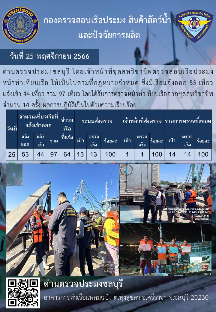 การปฏิบัติงานของเจ้าหน้าที่ด่านตรวจประมงชลบุรีประจำวันที่ ๒๕ พฤจิกายน ๒๕๖๖..คลิก