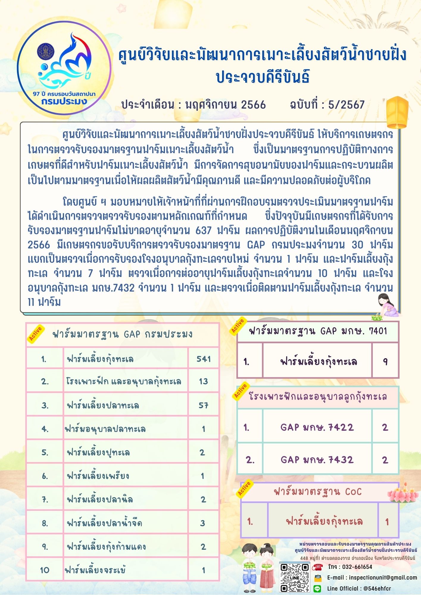 ฉบับที่ 5/2567 การให้บริการเกษตรกรในการตรวจรับรองมาตรฐานฟาร์มเพาะเลี้ยงสัตว์น้ำ ประจำเดือน พฤศจิกายน 2566