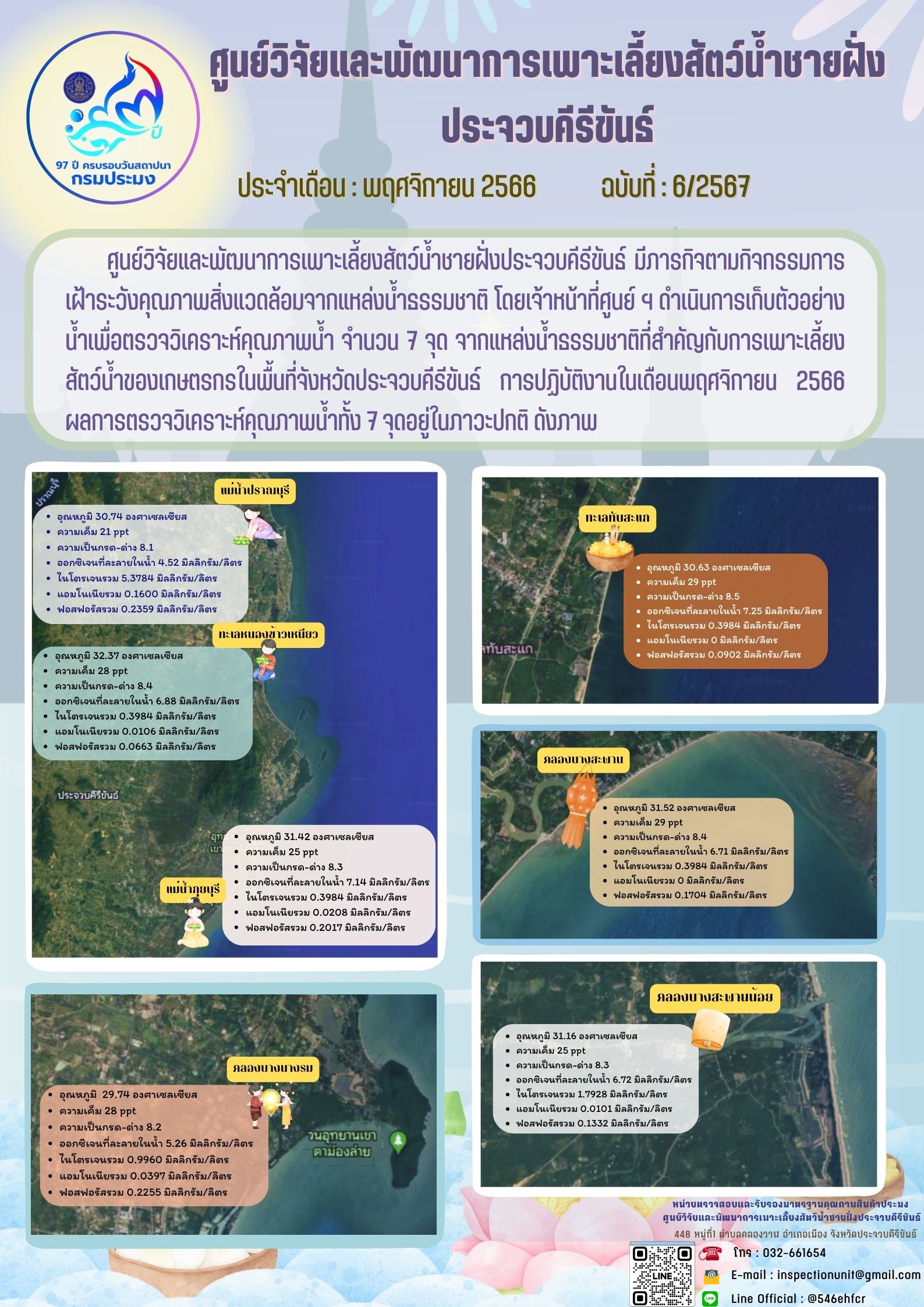ฉบับที่ 6/2567 กิจกรรมการเฝ้าระวังคุณภาพสิ่งแวดล้อมจากแหล่งน้ำธรรมชาติ ประจำเดือน พฤศจิกายน 2566