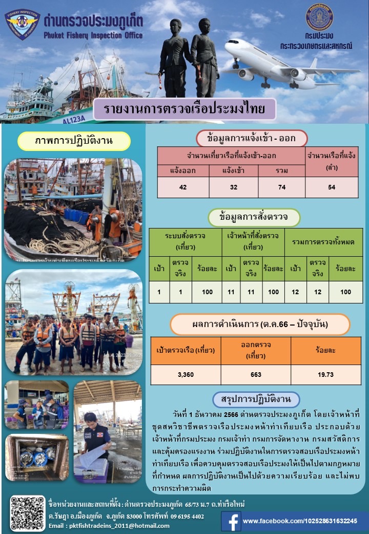 ข่าวประชาสัมพันธ์กิจกรรมการตรวจเรือประมงพาณิชย์แจ้งเข้า - ออก วันที่ 1 ธันวาคม 2566..คลิก