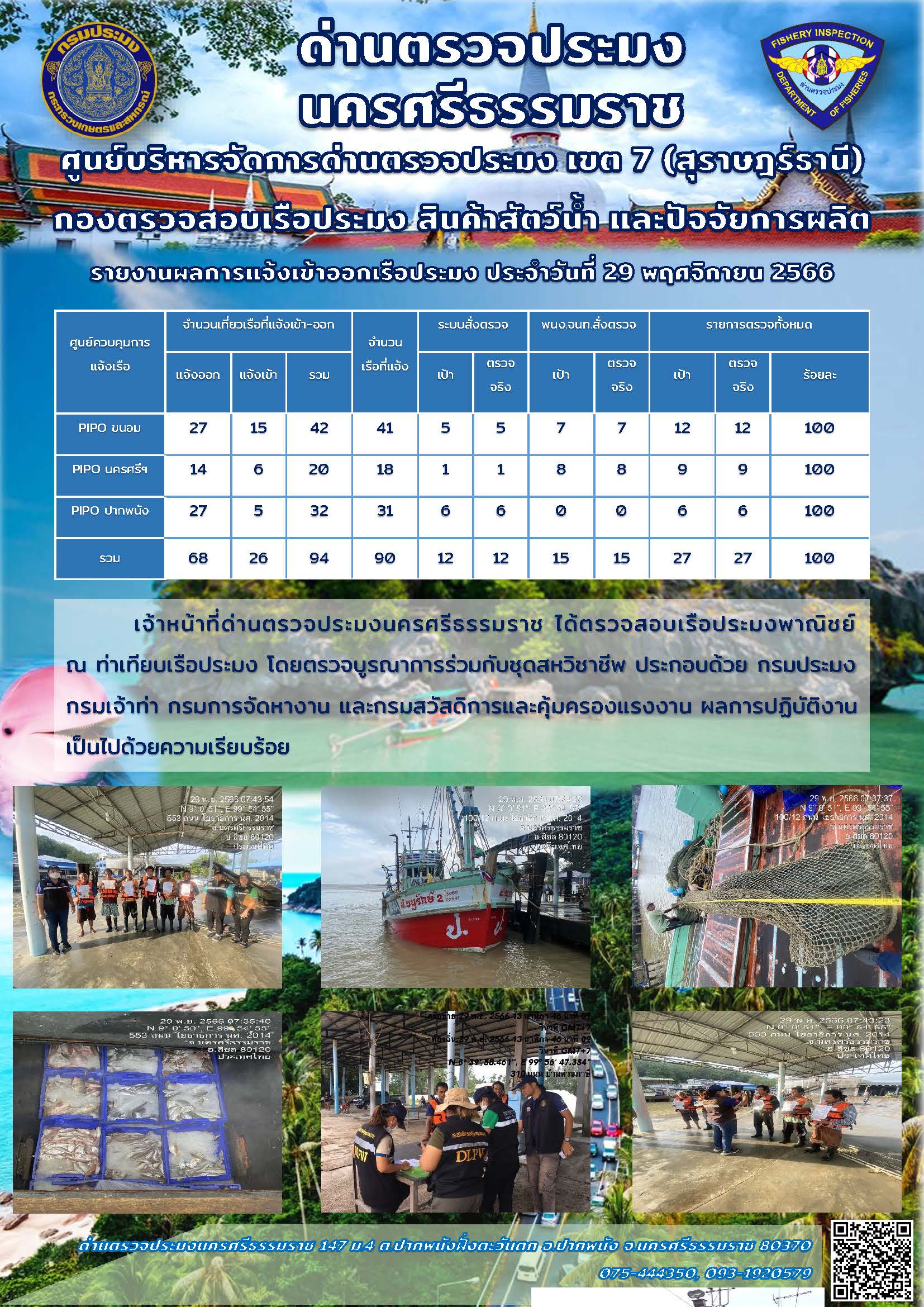 รายงานการปฏิบัติงาน ประจำวันที่ 29 พฤศจิกายน 2566..คลิก