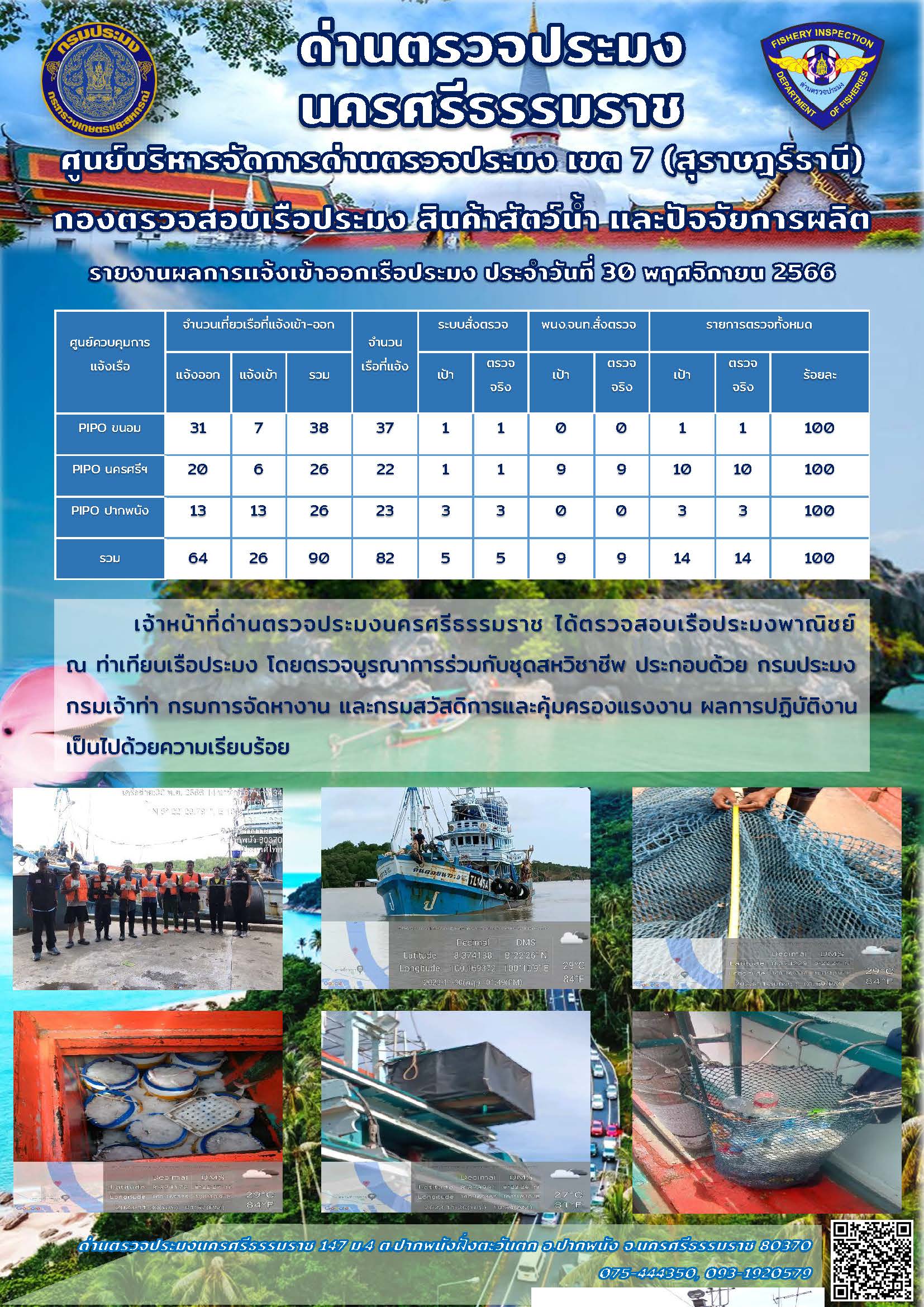 รายงานการปฏิบัติงาน ประจำวันที่ 30 พฤศจิกายน 2566..คลิก