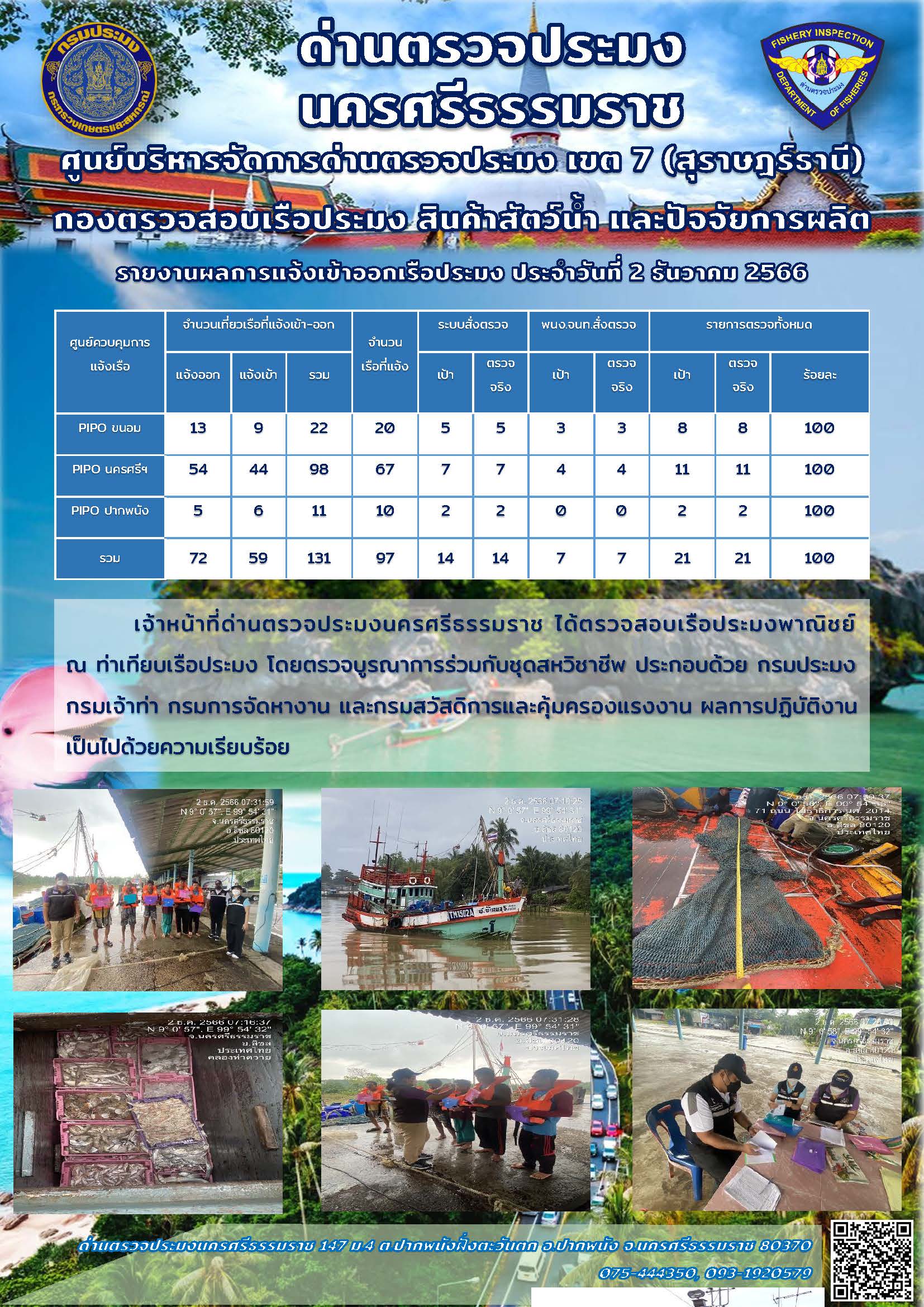 รายงานการปฏิบัติงาน ประจำวันที่ 2 ธันวาคม 2566..คลิก
