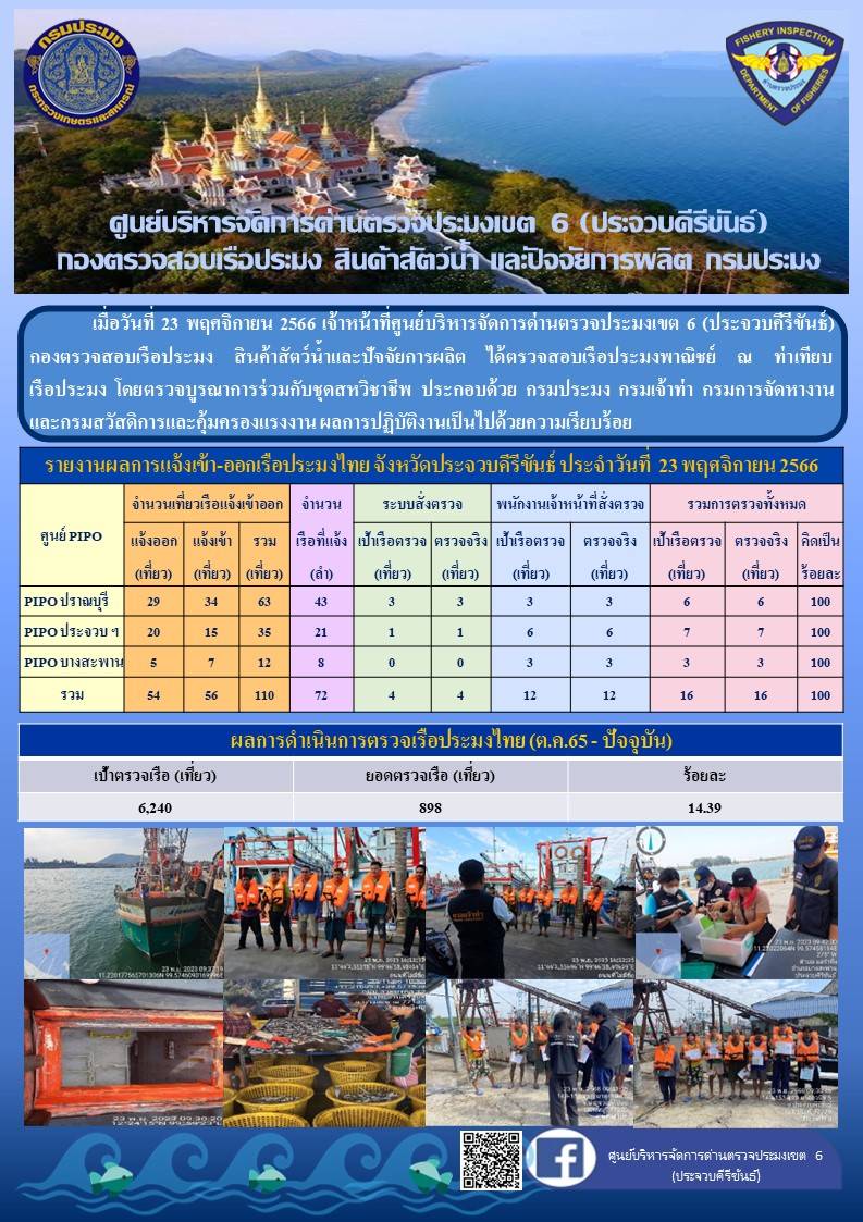 ตรวจสอบเรือประมงพาณิชย์ ณ ท่าเทียบเรือประมง..คลิก