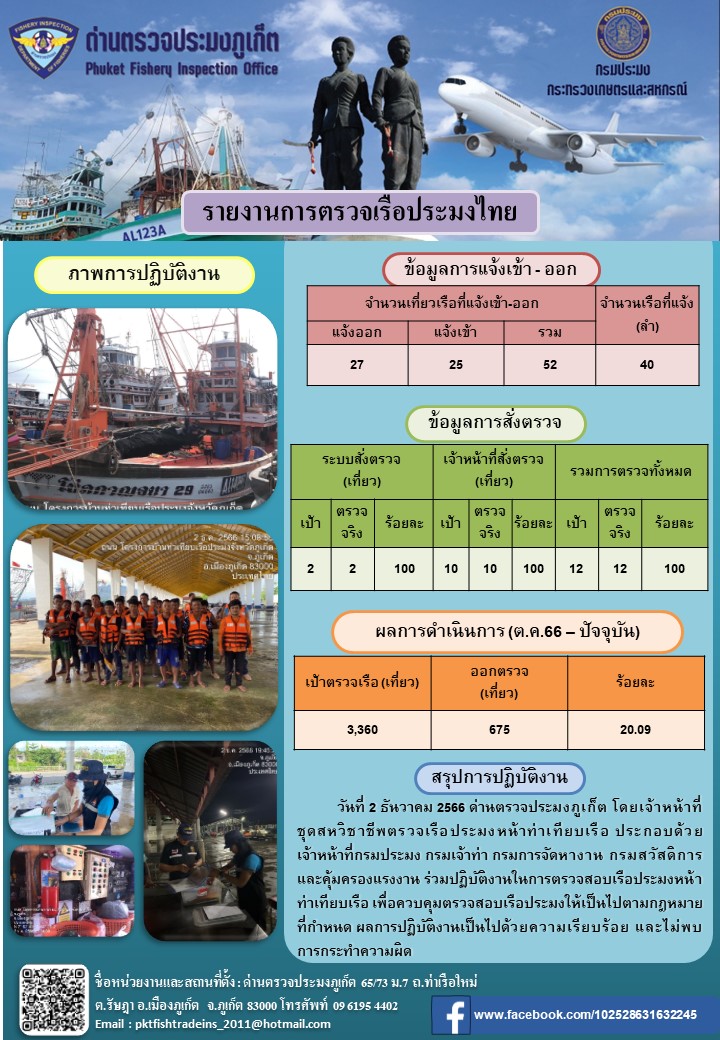 ข่าวประชาสัมพันธ์กิจกรรมการตรวจเรือประมงพาณิชย์แจ้งเข้า - ออก วันที่ 2 ธันวาคม 2566..คลิก