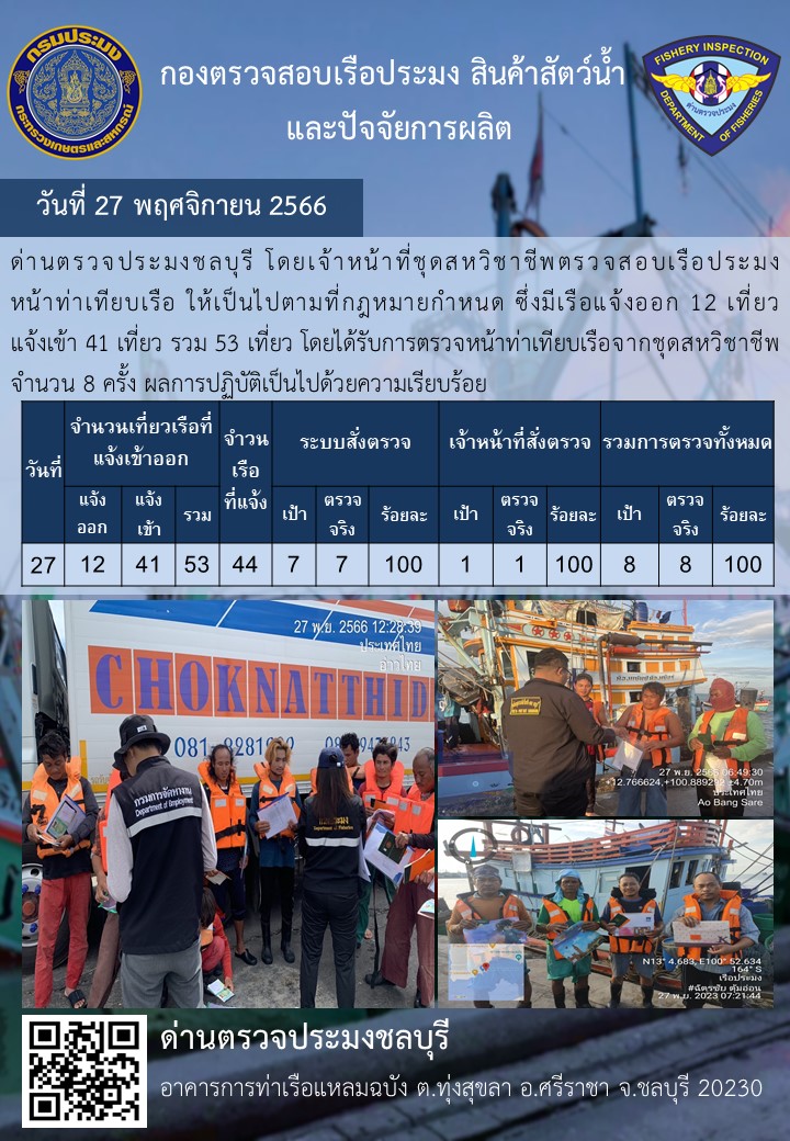 การปฏิบัติงานของเจ้าหน้าที่ด่านตรวจประมงชลบุรีประจำวันที่ ๒๗ พฤจิกายน ๒๕๖๖..คลิก