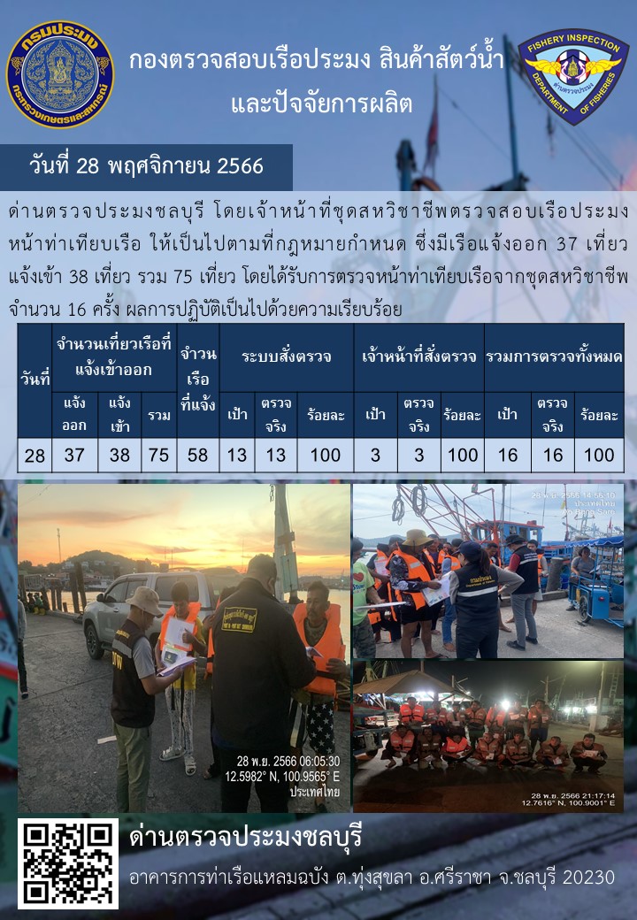 การปฏิบัติงานของเจ้าหน้าที่ด่านตรวจประมงชลบุรีประจำวันที่ ๒๘ พฤจิกายน ๒๕๖๖..คลิก