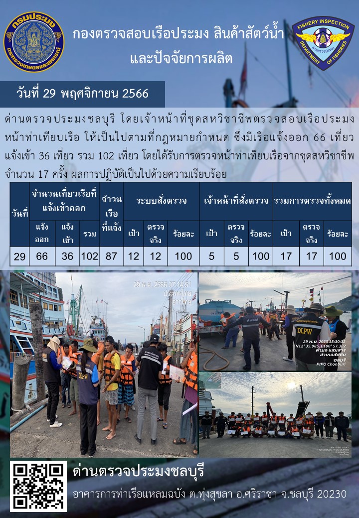 การปฏิบัติงานของเจ้าหน้าที่ด่านตรวจประมงชลบุรีประจำวันที่ ๒๙ พฤจิกายน ๒๕๖๖..คลิก