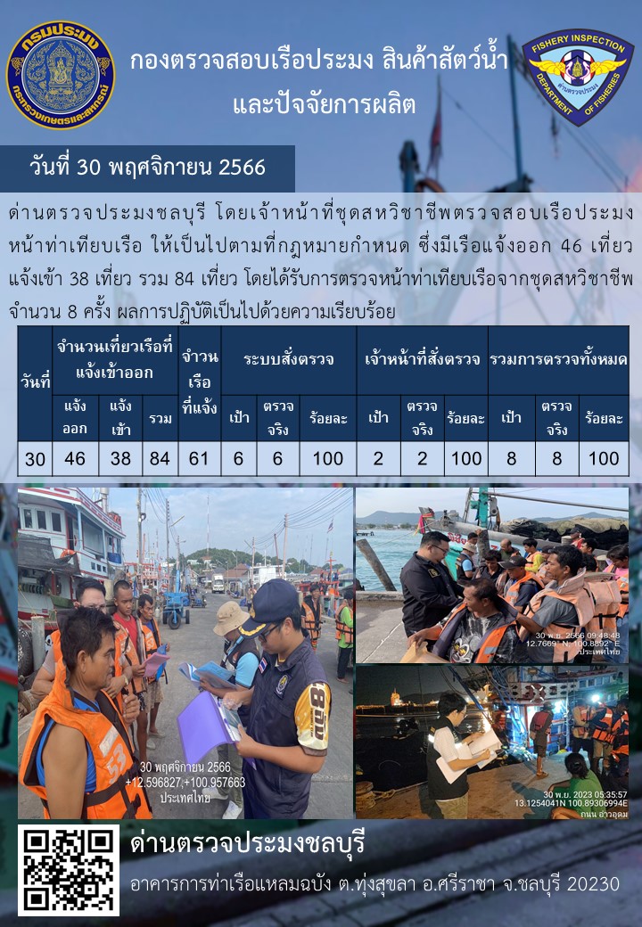 การปฏิบัติงานของเจ้าหน้าที่ด่านตรวจประมงชลบุรีประจำวันที่ ๓๐ พฤจิกายน ๒๕๖๖..คลิก
