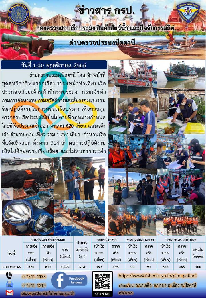 สถิติการแจ้งเรือเข้าออกเรือประมง ประจำเดือนพฤศจิกายน 2566..คลิก
