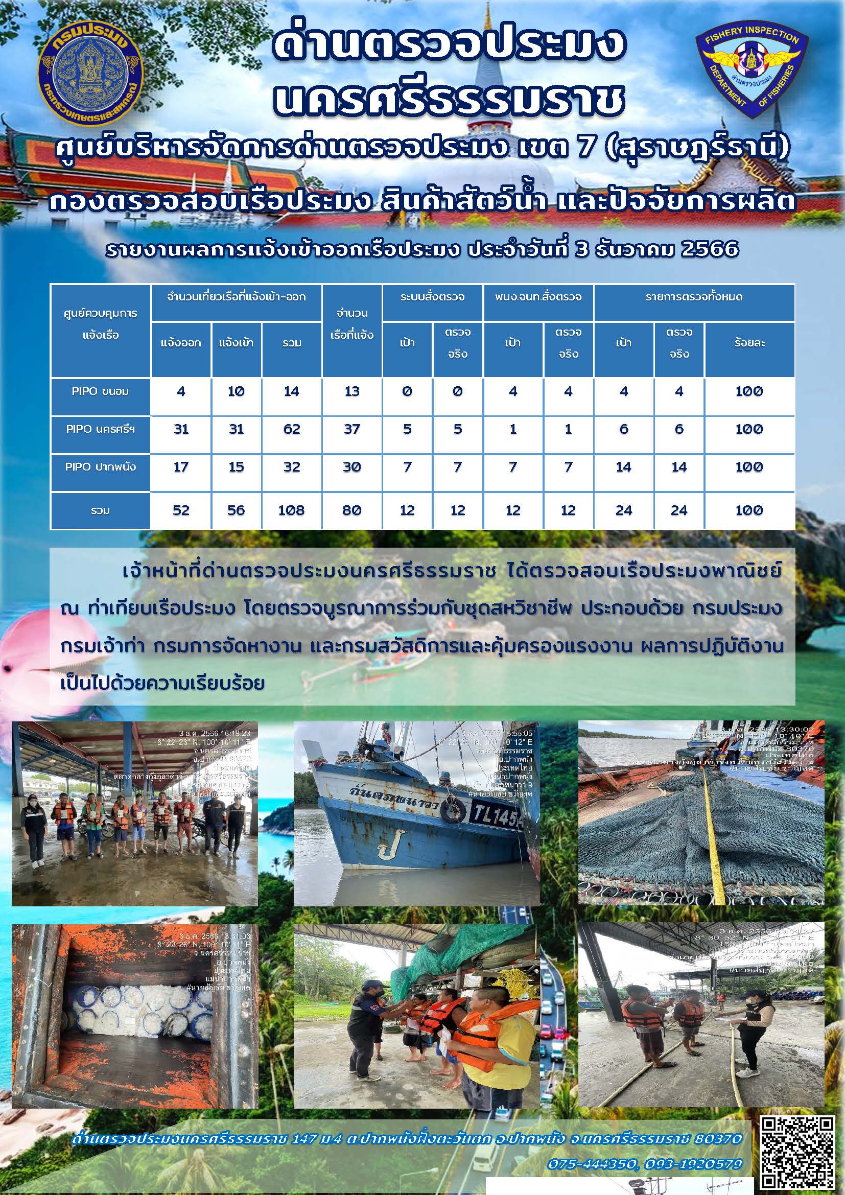 รายงานการปฏิบัติงาน ประจำวันที่ 3 ธันวาคม 2566..คลิก