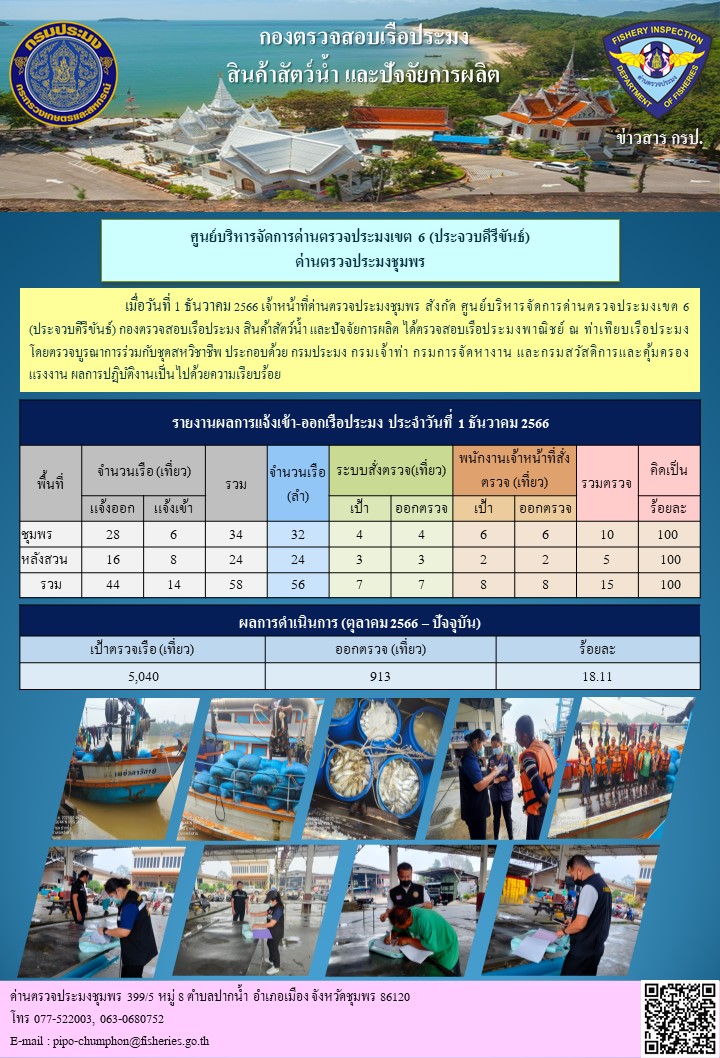 ข่าวสารการปฎิบัติงานประจำวันที่ 1 ธันวาคม  2566..คลิก