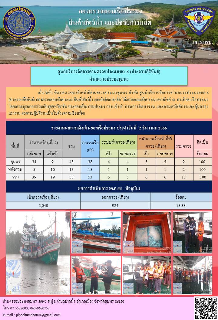 ข่าวสารการปฎิบัติงานประจำวันที่ 2 ธันวาคม  2566..คลิก