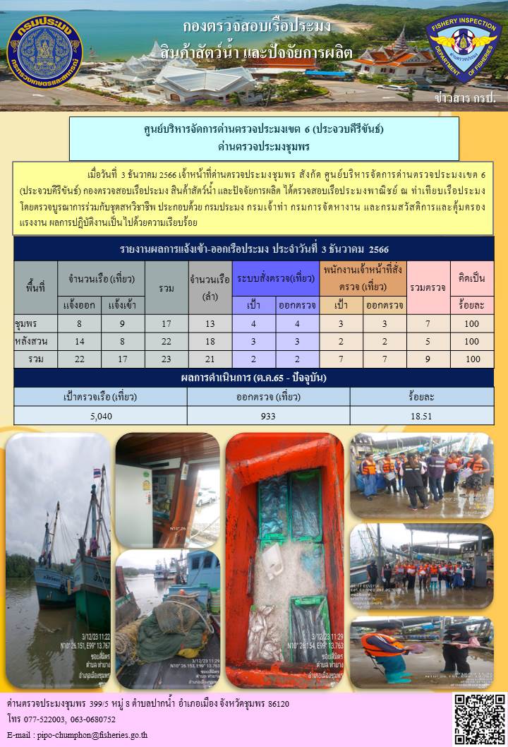 ข่าวสารการปฎิบัติงานประจำวันที่ 3 ธันวาคม  2566..คลิก