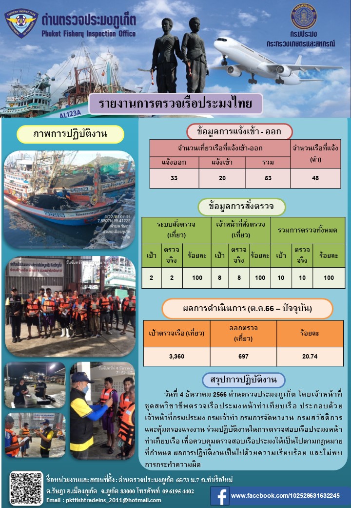 ข่าวประชาสัมพันธ์กิจกรรมการตรวจเรือประมงพาณิชย์แจ้งเข้า - ออก วันที่ 4 ธันวาคม 2566..คลิก