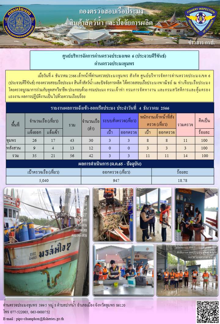 ข่าวสารการปฎิบัติงานประจำวันที่ 4 ธันวาคม  2566..คลิก