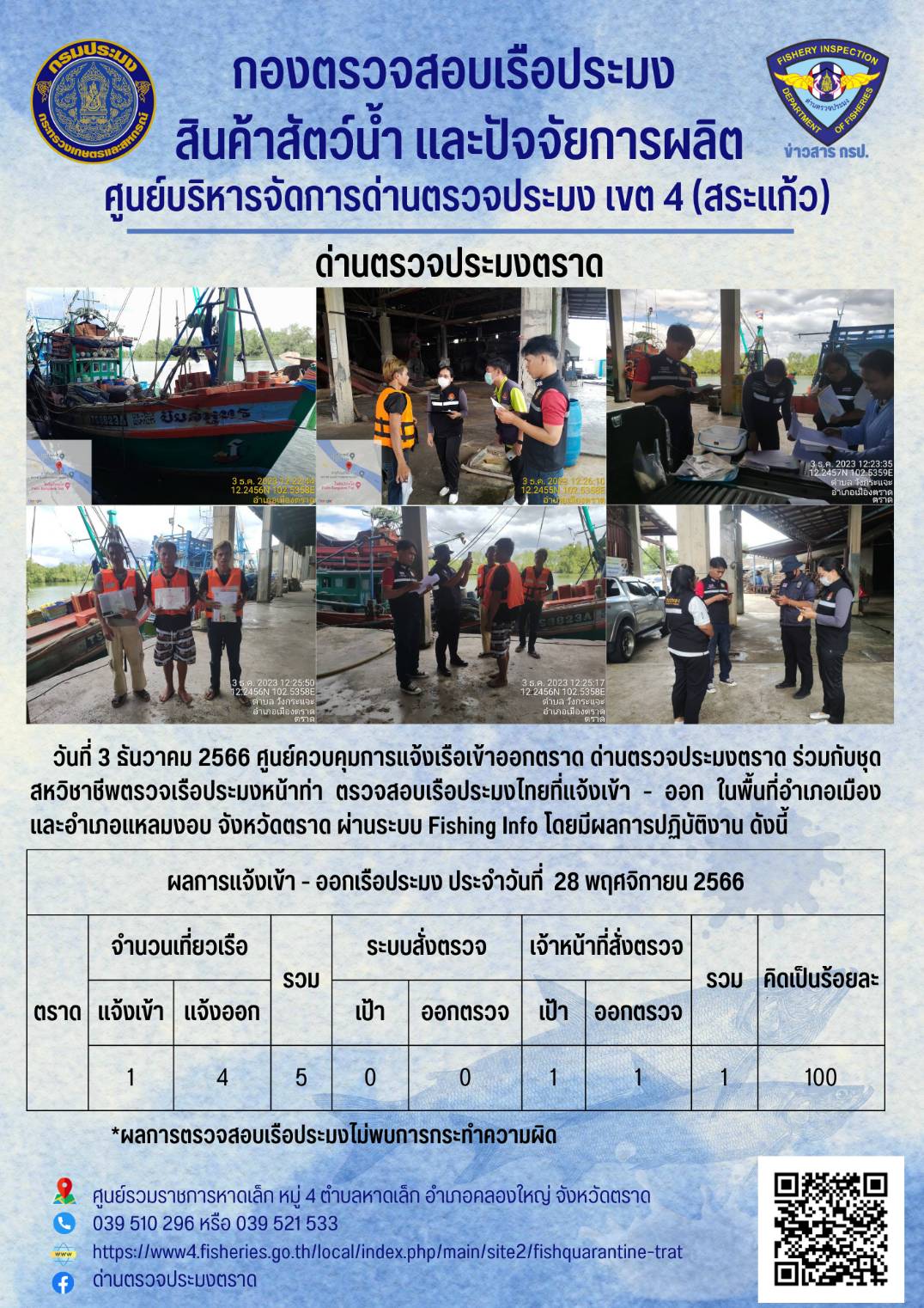 ผลการปฏิบัติงานของศูนย์ควบคุมการแจ้งเรือเข้าออกตราด ด่านตรวจประมงตราด ประจำวันที่ 3 ธันวาคม 2566..คลิก