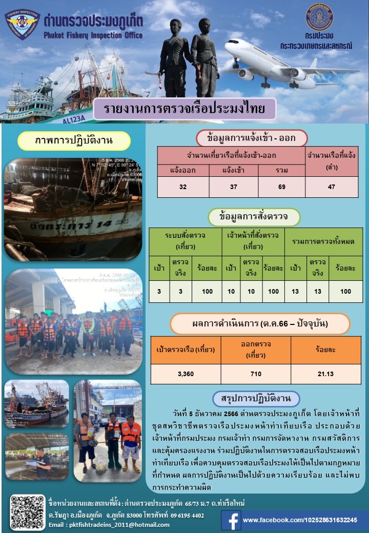 ข่าวประชาสัมพันธ์กิจกรรมการตรวจเรือประมงพาณิชย์แจ้งเข้า - ออก วันที่ 5 ธันวาคม 2566..คลิก
