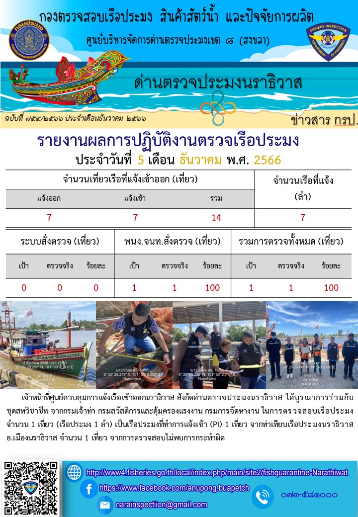 ประชาสัมพันธ์ด่านตรวจประมงนราธิวาส ประจำวันที่ 5 ธันวาคม 2566..คลิก