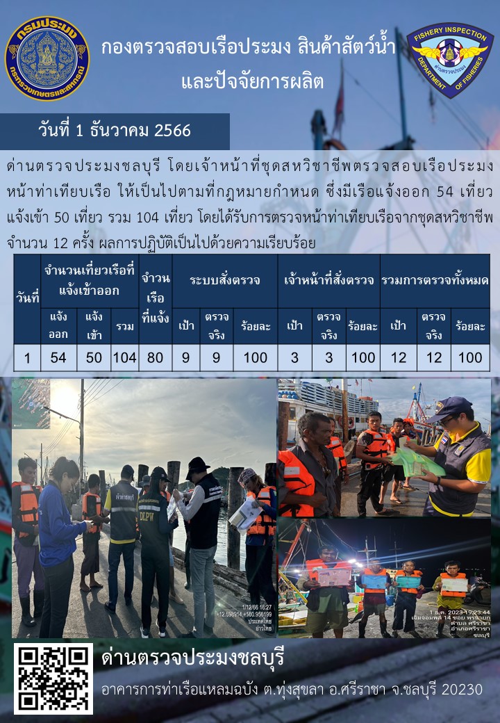 การปฏิบัติงานของเจ้าหน้าที่ด่านตรวจประมงชลบุรีประจำวันที่ ๑ ธันวาคม ๒๕๖๖..คลิก